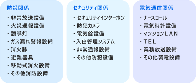 その他の工事